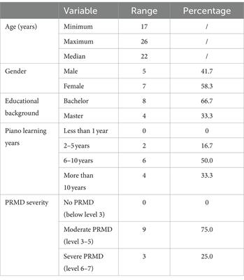 Subjective experiences of tertiary student pianists with playing-related musculoskeletal disorder: a transcendental phenomenological analysis